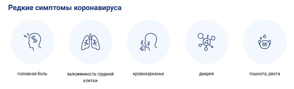 Клиническое проявление коронавирусной инфекции. Редкие симптомы коронавируса. 1 Признаки коронавируса. Коронавирус симптомы. Коронавирус инкубационный период.